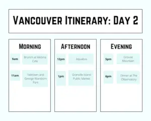 Infograph of Vancouver Itinerary Day 2