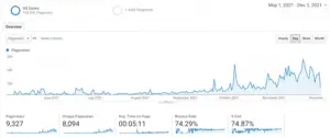 page views for 100 blog posts traffic report