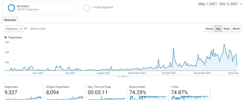 100 Blog Posts Later: Traffic Report and Best Tips for New Bloggers ...